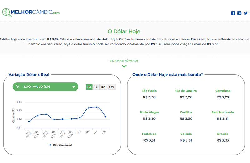 Cotação do dólar - Dicas para economizar e encontrar o melhor valor